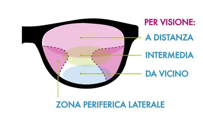 COSA È LA LENTE PROGRESSIVA?